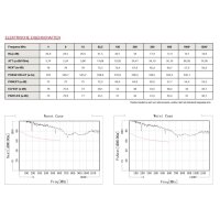 NW-Kabel Duplex, ESM-Z,  4x2xAWG23 500m orange